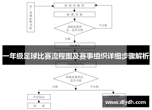 一年级足球比赛流程图及赛事组织详细步骤解析